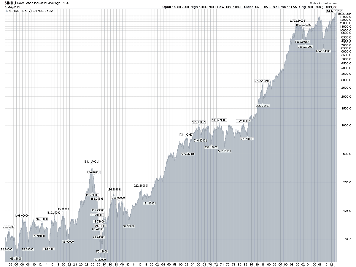 Por que é preciso indexar e investir via ETF, mesmo no Brasil