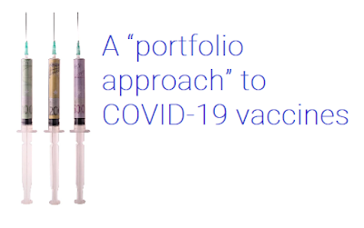 O conceito de “carteira diversificada” aplicado às vacinas da Covid-19