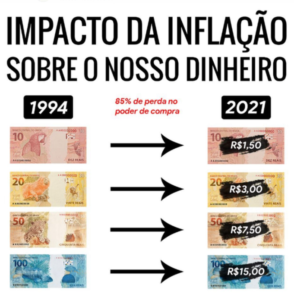 inflacao_perda_85porcento_poderCompra
